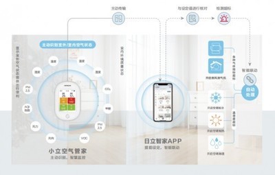 春季把TA搬進室內，再也不用擔心家中又干又悶——商業(yè)綜合體管理服務的貼心方案