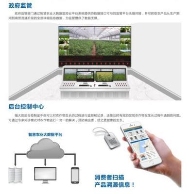 農業(yè)物聯(lián)網(wǎng)智慧監(jiān)控與管理系統(tǒng) 核心組成與在商業(yè)綜合體管理服務的應用