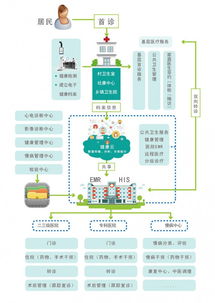 攜康自助健康體檢一體機 商業綜合體健康管理服務升級新利器